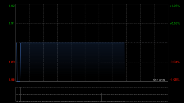联华证券 凤祥股份复牌涨超24% 拟获溢价33.33%提私有化