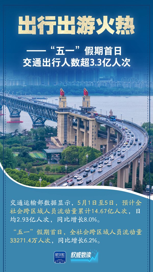 粤有钱 权威数读丨这组数据，折射活力盎然的五一假期