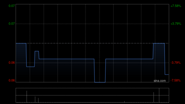 美美配资 中国环保能源中文股份简称将更改为“杜甫酒业集团”