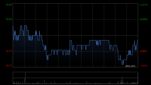 日升鑫 国泰海通将派发末期股息每10股2.8元