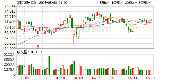 金控配资 家乐福与可口可乐公司的装瓶商签署独家非财务协议