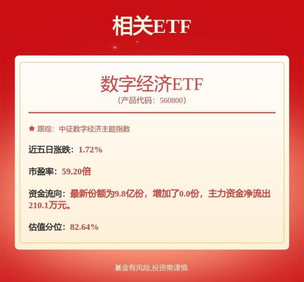9688策略宝 工信部：持续开展制造业数字化转型，数字经济ETF（560800）涨0.39%