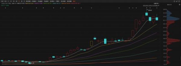 三星证券 存储芯片超级周期来袭！江波龙股价两个月涨超200%！超85亿存货在手
